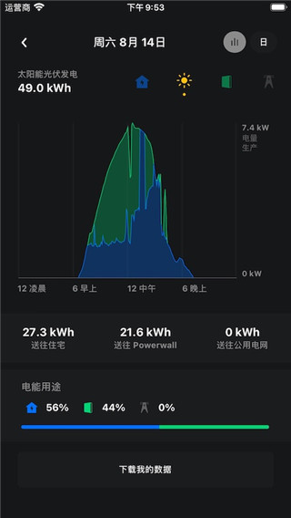 特斯拉(tesla)APP官方版