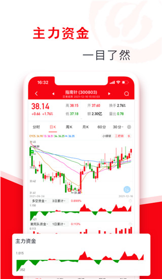 指南针股票app