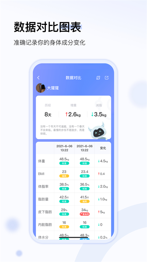 轻牛健康app