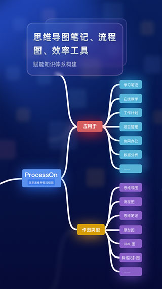 ProcessOn手机版