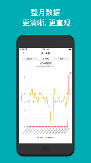 今日抽烟打卡软件2024最新版本